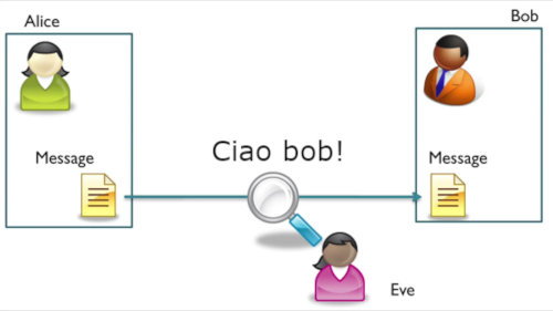 Crittografia: cosa significa "messaggio in chiaro"