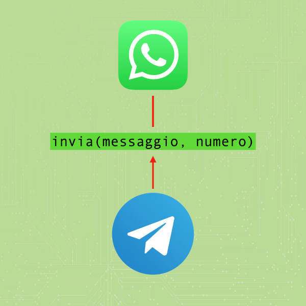 Telegram manda un messaggio a WhatsApp attraverso una API