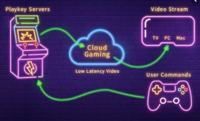 Cloud Gaming