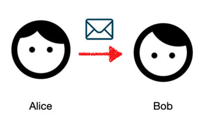 Come funziona Signal - Schema di funzionamento di un'app di messaggistica istantanea basata sul modello Peer To Peer