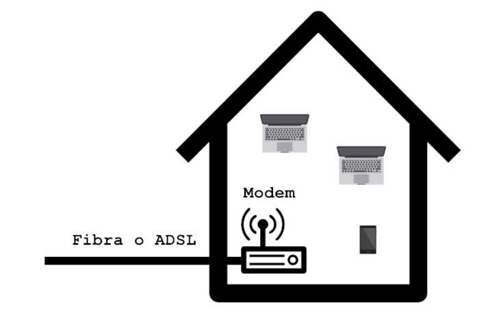 Internet Satellitare - Schema di connessione internet domestica