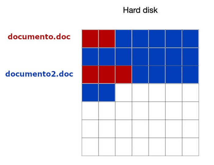 Cos'è la deframmentazione - Due file che occupano blocchi non consecutivi nell'hard disk