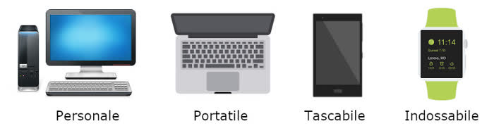 Cosa sono le periferiche - Tipi di computer vari
