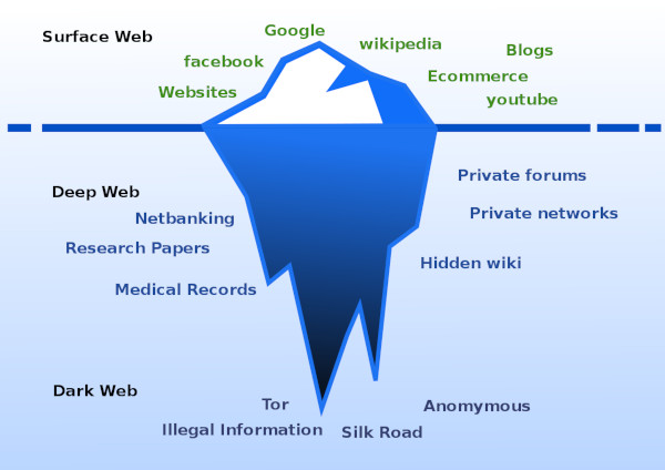 Tre convinzioni errate sull’informatica: il deep web non contiene solo siti che vendono merce illegale