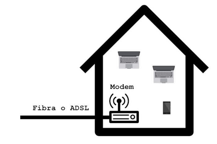 Differenza tra modem e router - Schema di collegamento domestico ad internet