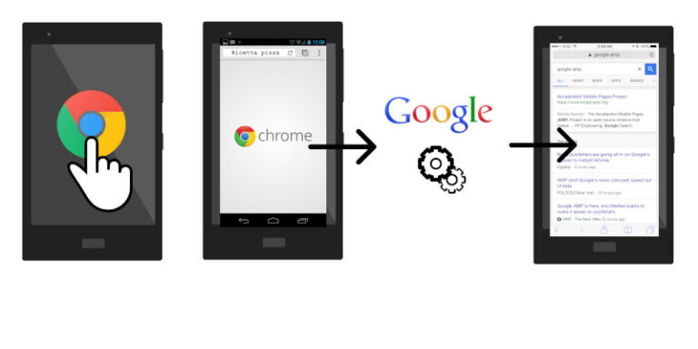 Differenza Tra Motore Di Ricerca E Browser Browser e motore di ricerca: che differenza c'è?