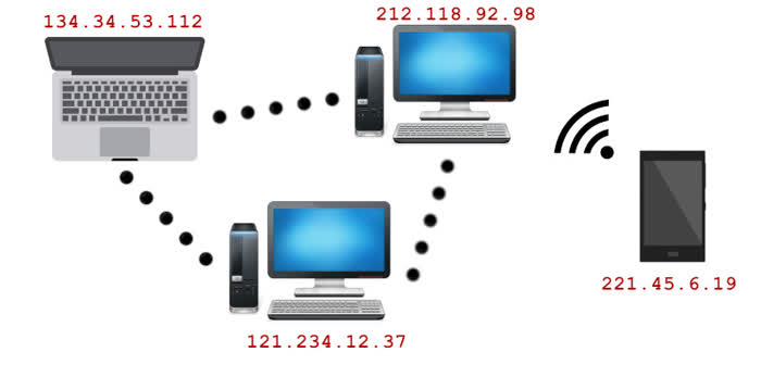 Come inviare email anonime - Rappresentazione schematica di alcuni computer con assegnati i rispettivi indirizzi IP