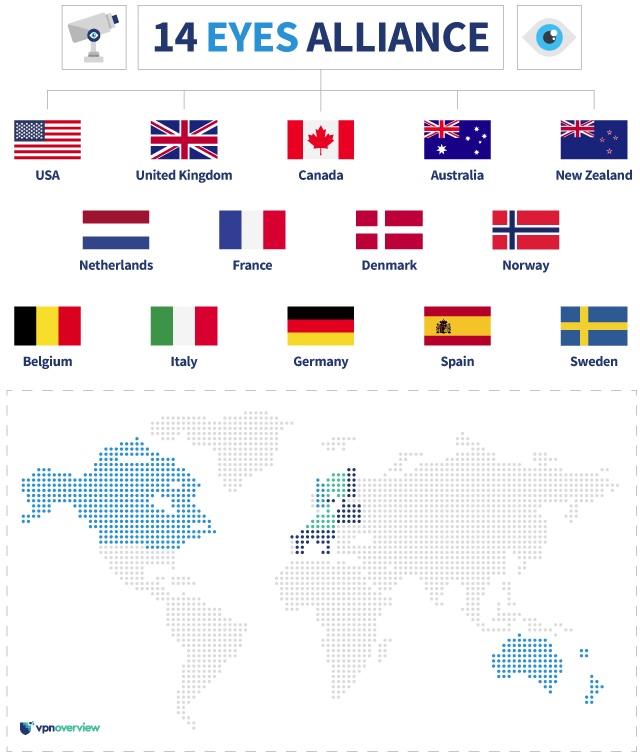 Migliore VPN: i paesi che fanno parte dell'alleanza "fourteen eyes"