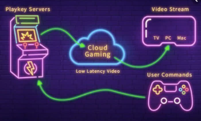 Migliori servizi di cloud gaming - Rappresentazione artistica di come funziona il cloud gaming