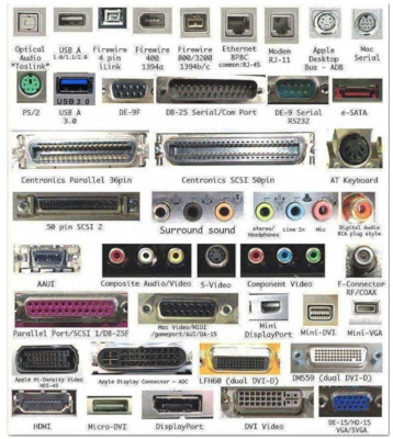 Computer con sempre meno porte - Alcune delle porte di espansione presenti sui computer