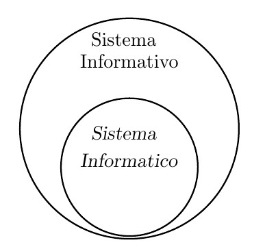 Sistema informativo e sistema informatico: il sistema informatico è un sottoinsieme del sistema informativo