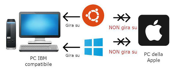 Informatica di base per principianti - Sistemi operativi