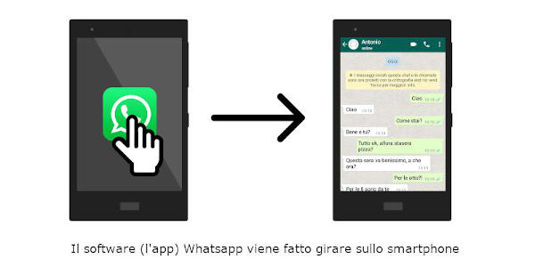 Informatica di base per principianti - WhatsApp che gira su un cellulare