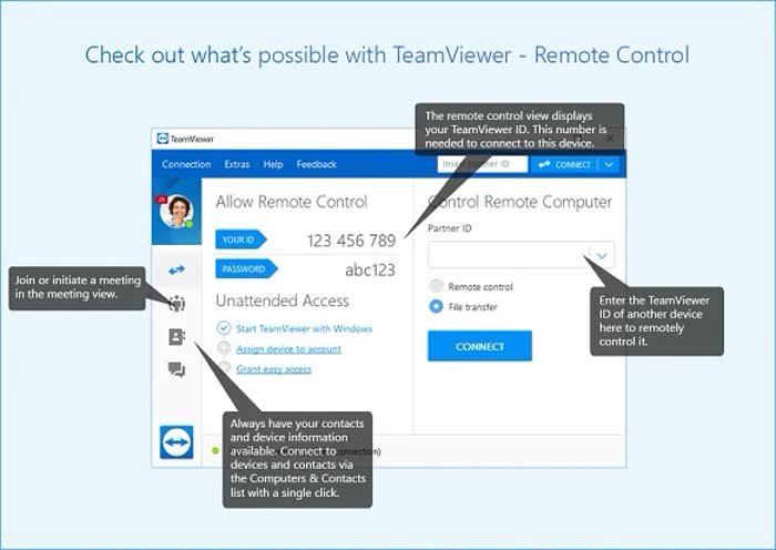 TeamViewer è sicuro? Schermata che mostra come usare TeamViewer