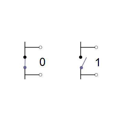Cosa sono i bit: schema elettrico di un transistor nei due stati possibili: acceso e spento.